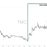 How To Find Perfect Momentum Stocks